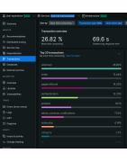 Monitoring New Relic