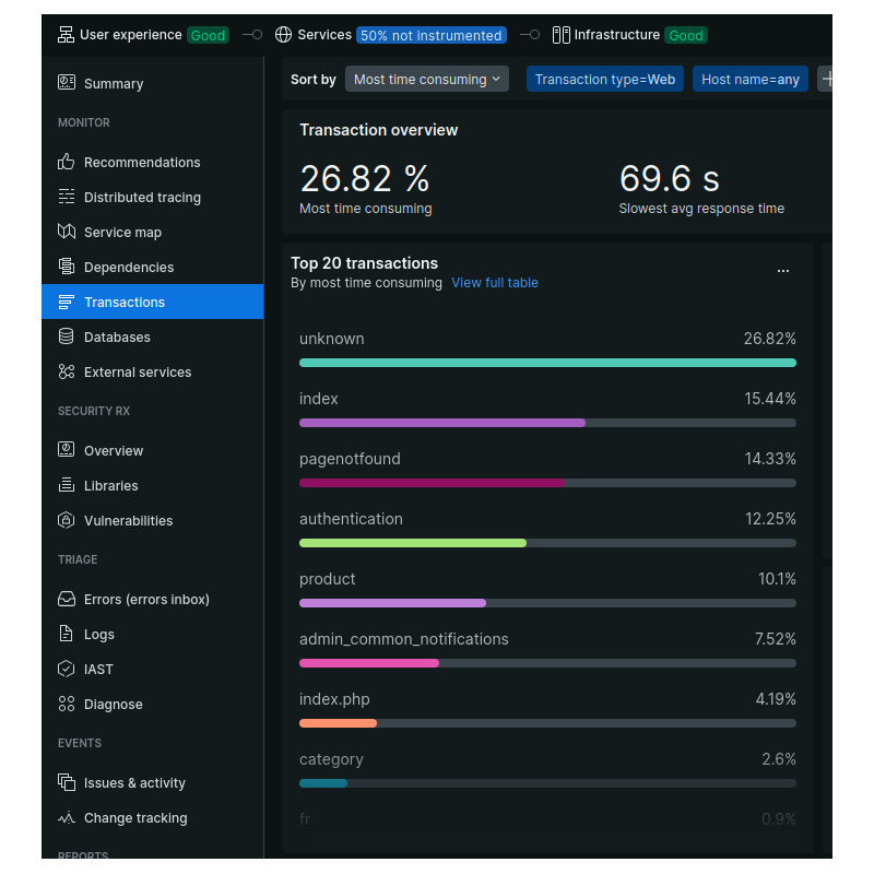 Monitoring New Relic Monitoring New Relic