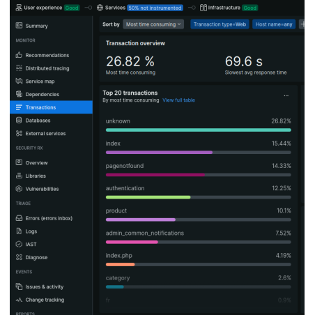 Monitoring New Relic